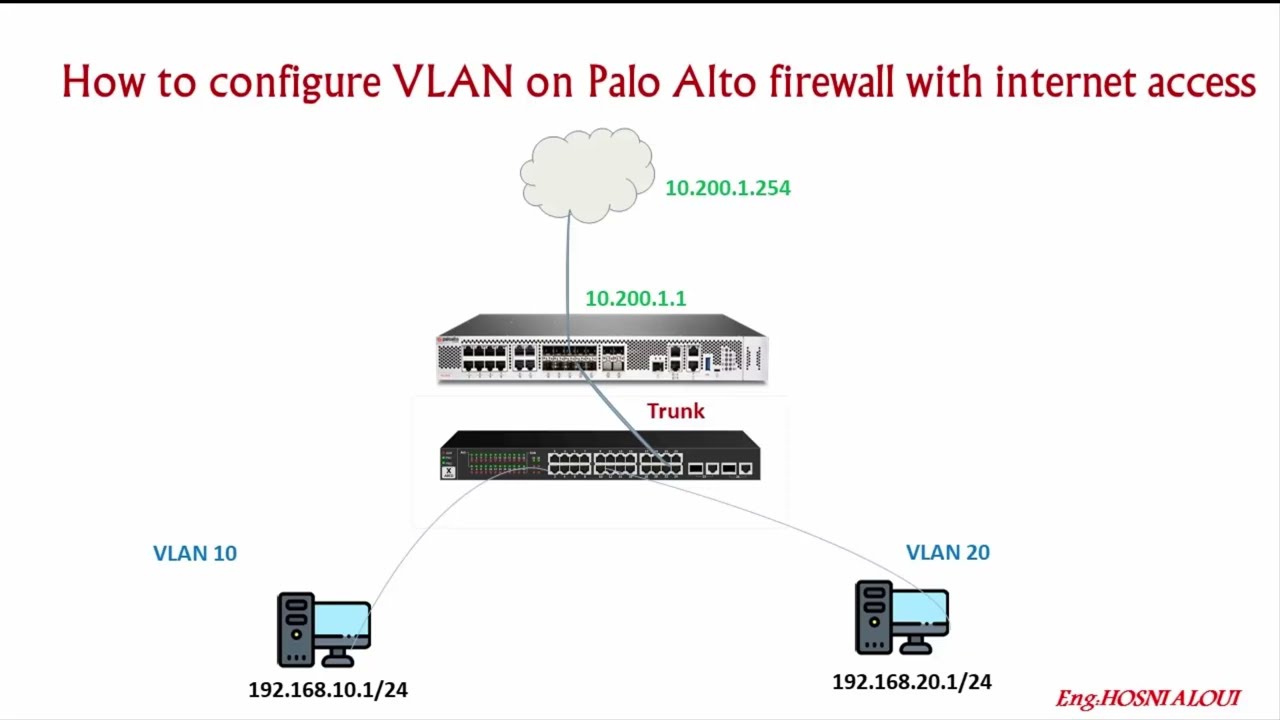 How to configure VLAN on Palo Alto firewall with internet access