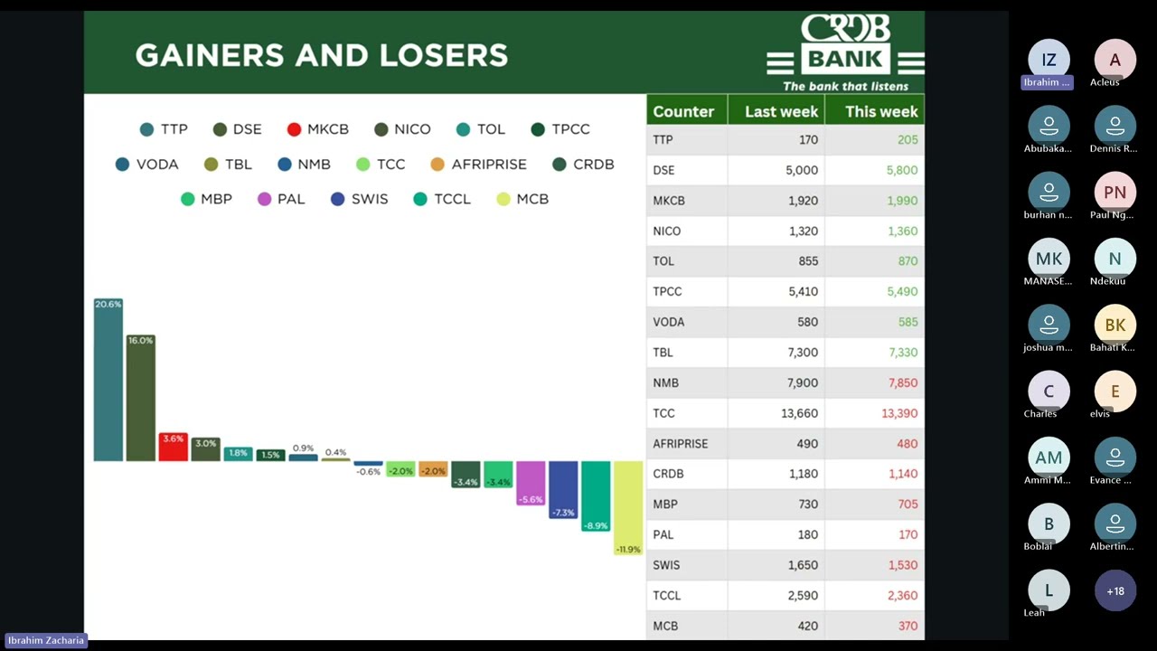 CRDB Capital Markets Webinar: Title: Market Performance in Q3 of 2025