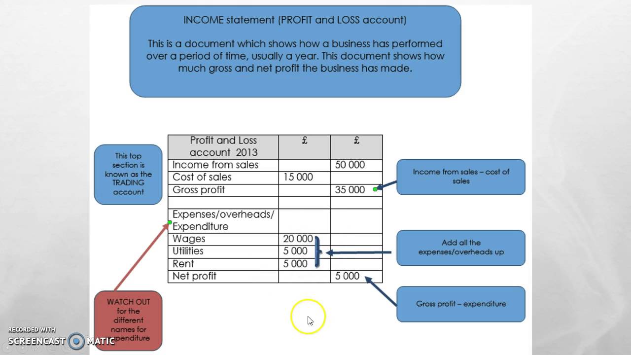BTEC Business Level 2 Topic C.1