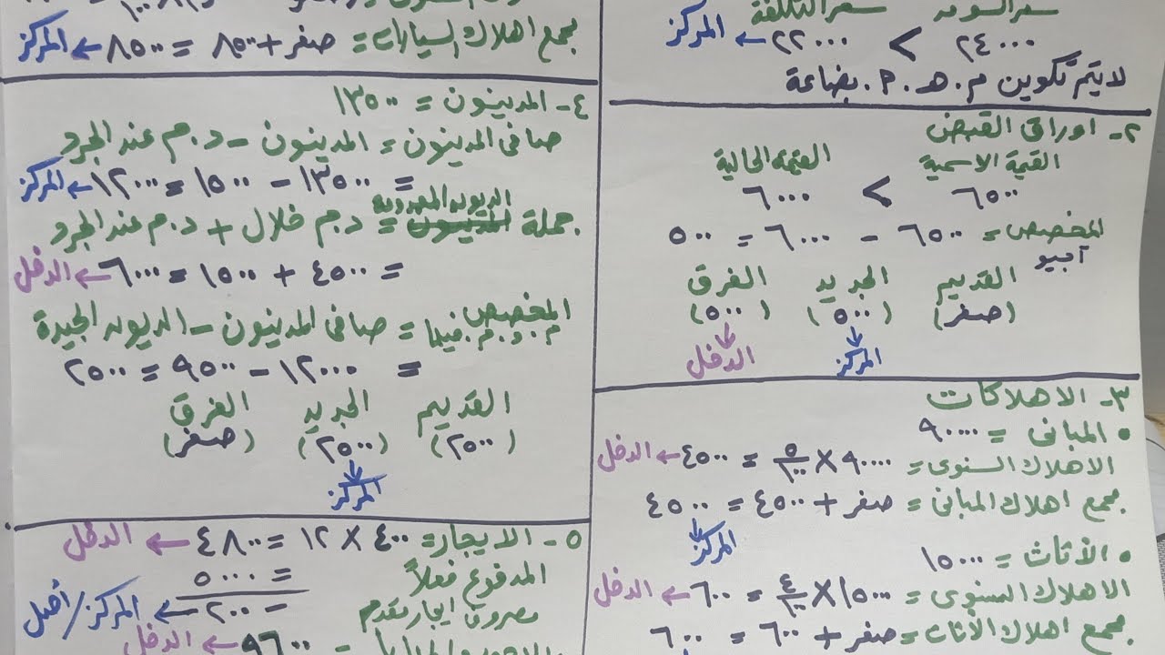 تمرين على القوائم المالية بعد التسويات الجردية|الصف الثانى الثانوى التجارى|#تعالوا_نفهم_محاسبة2021