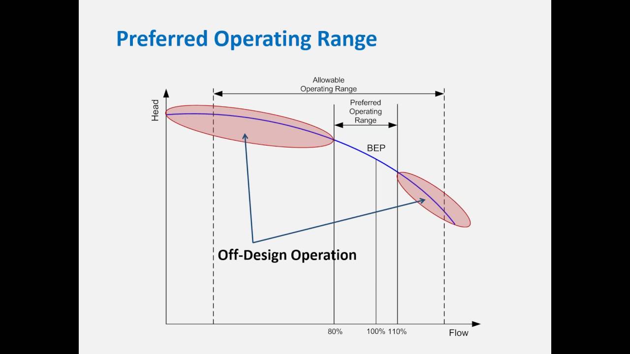 Webinar: Flow Control of Pump Systems