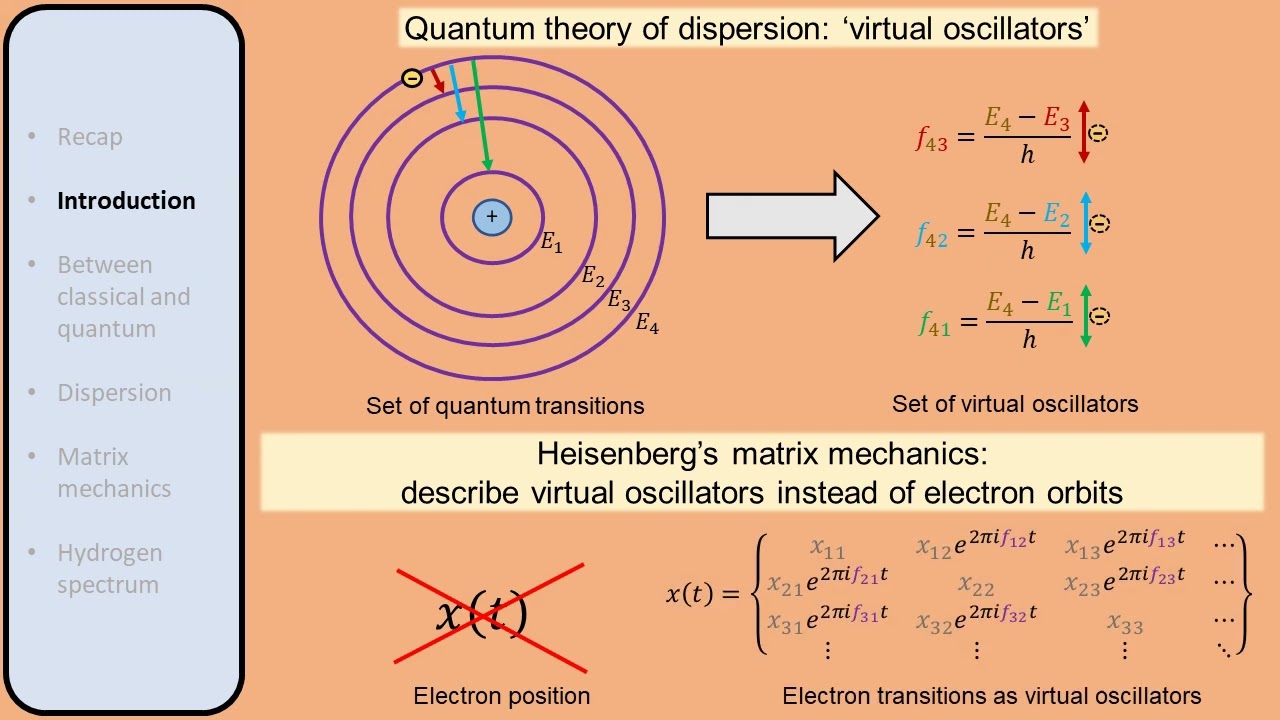 05. Development of Heisenberg's matrix mechanics