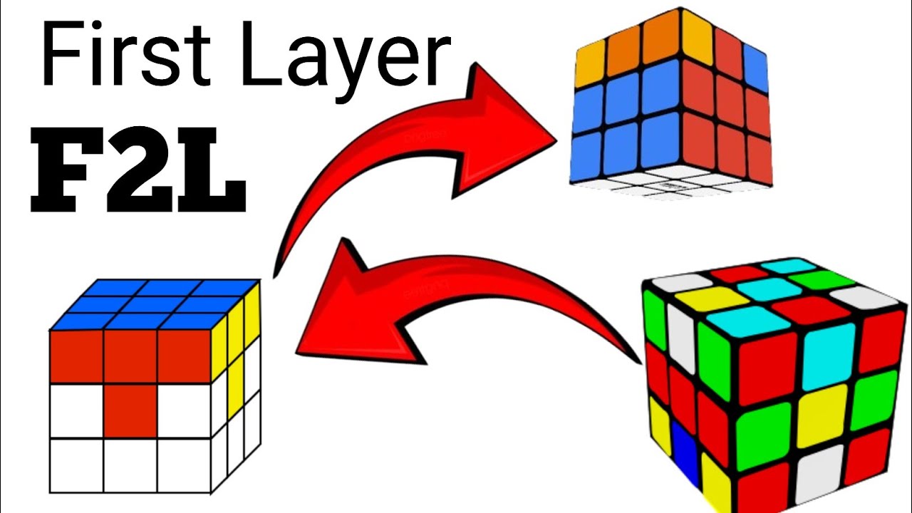 Rubik’s Cube First Two Layers in 2 Minutes 😱 | Easy F2L Beginner Method 