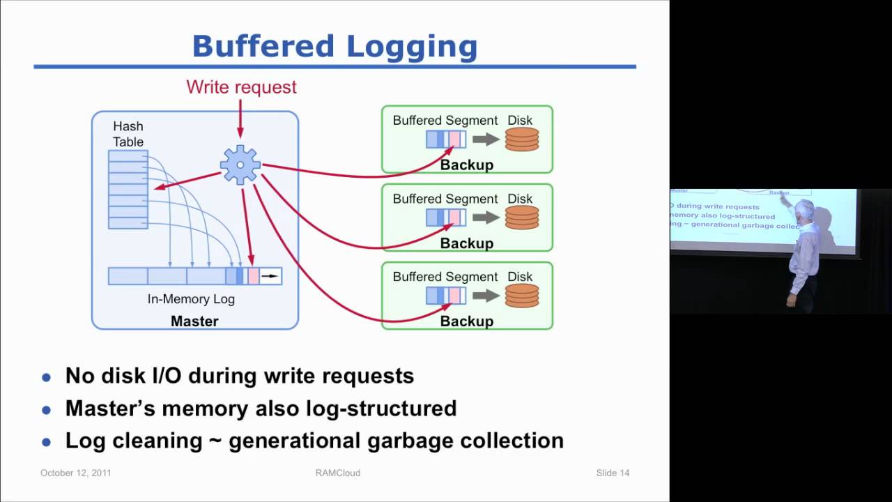 John Ousterhout - RAMCloud: Scalable High-Performance Storage Entirely in DRAM