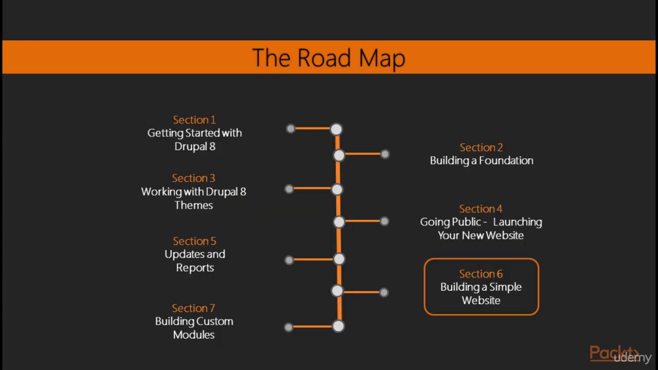 Learning Path: Drupal: Application Development With Drupal 8 - learn Drupal