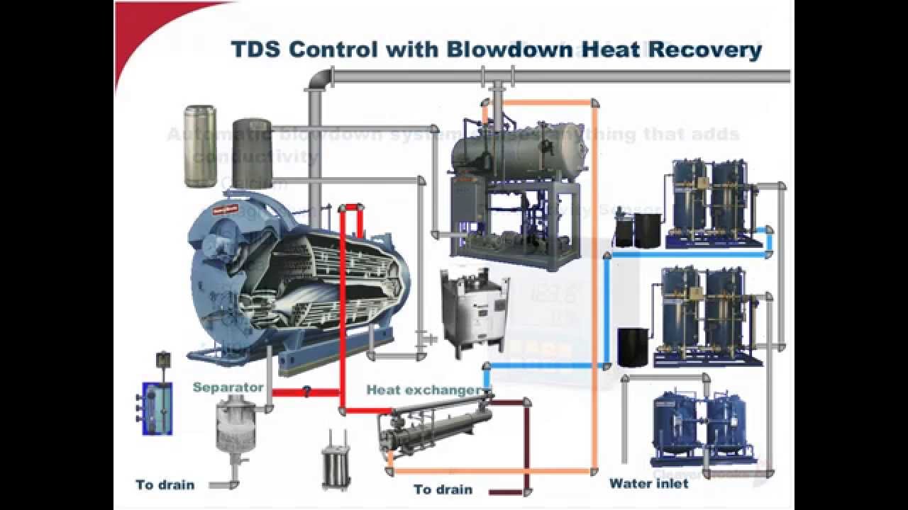 Essentials for a Sound Boiler Water Treatment Program - April 2014