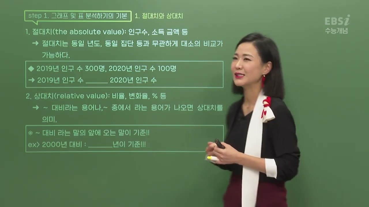 2023 수능개념 김지선의 더 시그니처 사회문화 26강 통계 정확하게 읽기 1