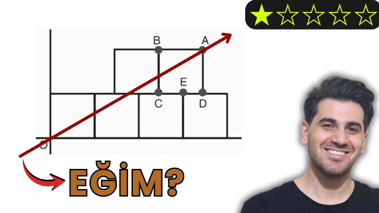 ANALİTİK GEOMETRİ | ⭐ | DERECE Seviyesi | #5