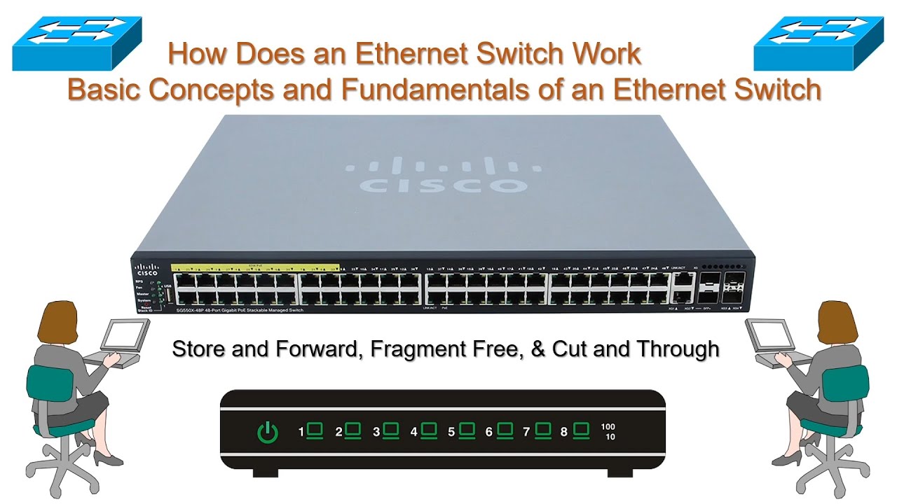 Основные понятия и принципы работы коммутатора Ethernet | Как работает коммутатор Ethernet
