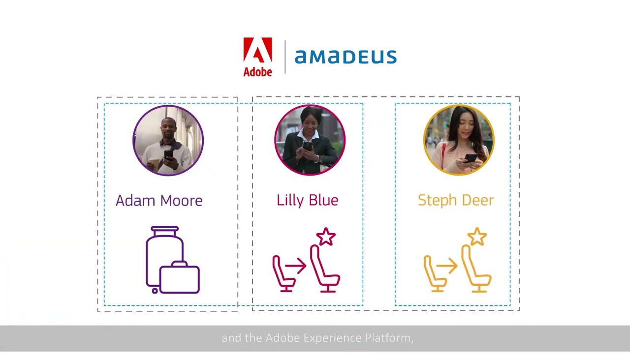 Airline modern retailing - personalization and retargeting for better traveler shopping