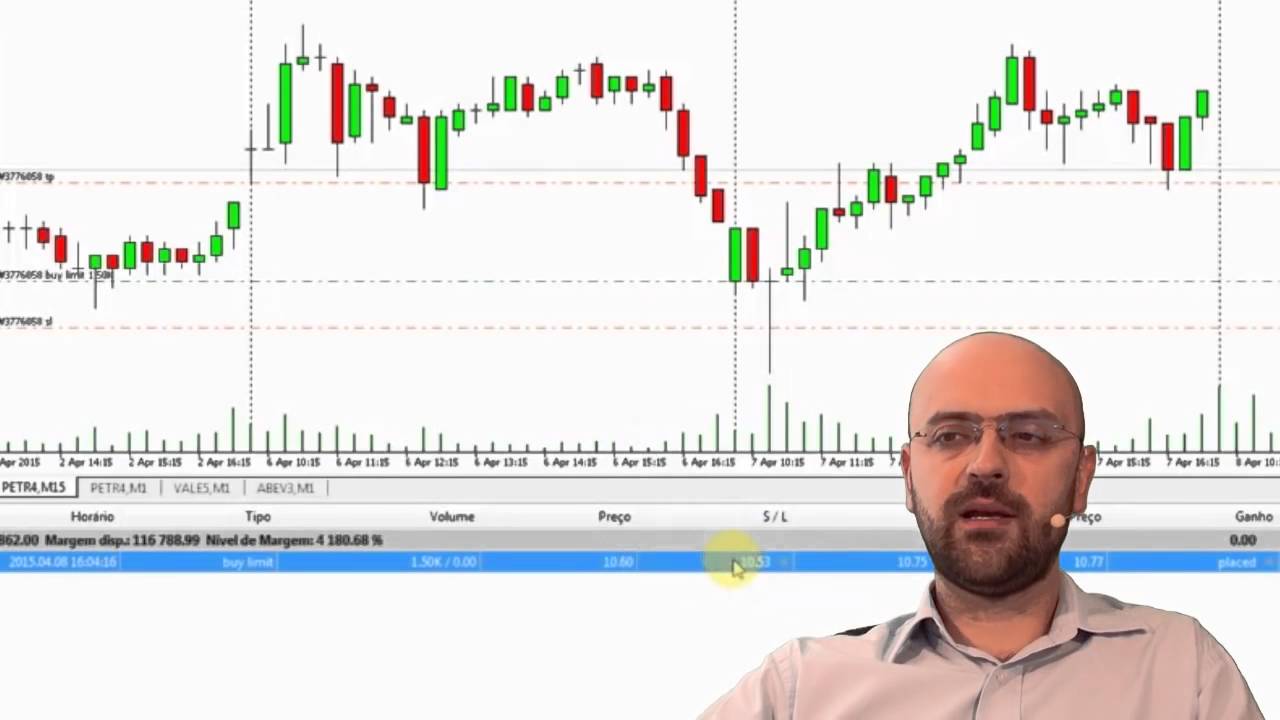 MetaTrader 5   Ordens de Compra, Venda e Start
