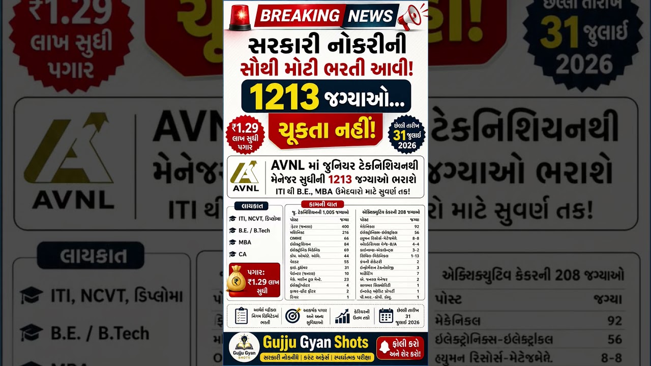 AVNL ભરતી 2026 | 1213 સરકારી નોકરીઓ | ITI, Diploma, B.E., MBA #short #AVNL #BEJobs #BTechJobs