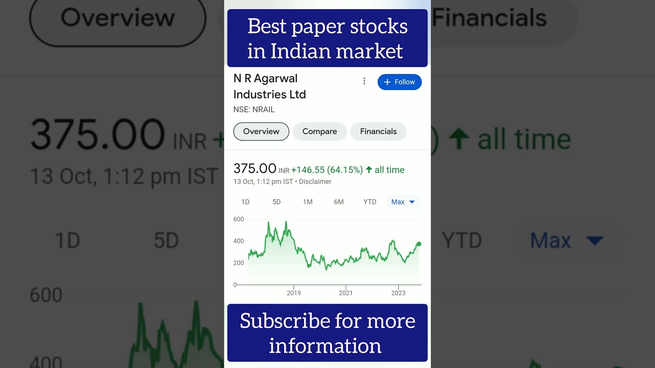 Best paper stocks in Indian market