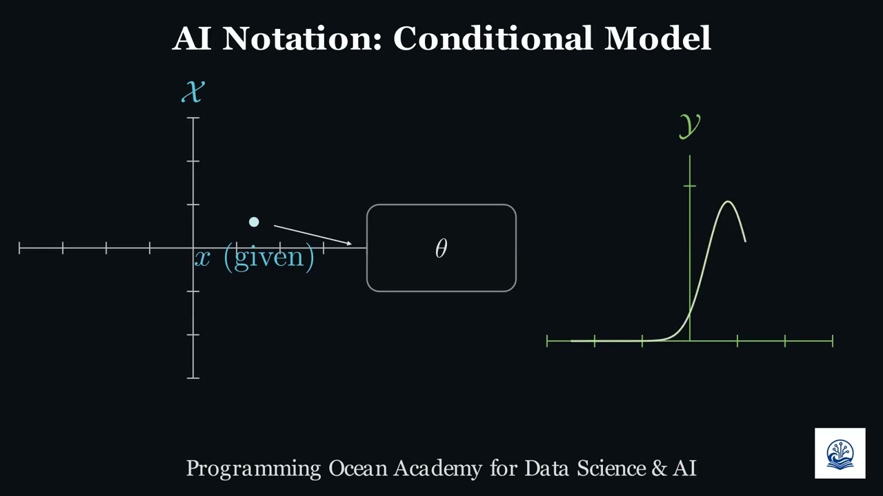 AI Notation Conditional Model