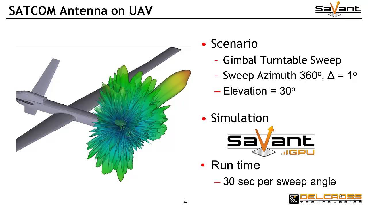 Modeling the installed performance of a SATCOM antenna on a UAV