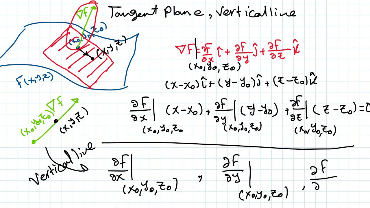 Tangent Plane at Point and The Vertical Line معادلة المستوي المماس عند نقطة و عمودي عليه