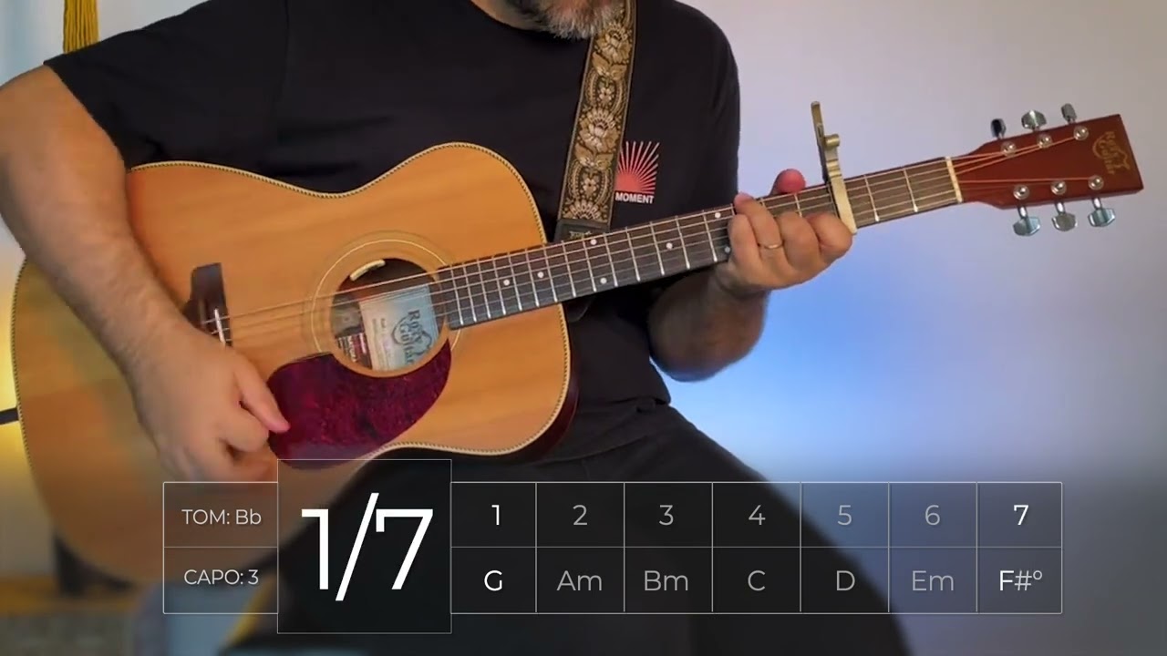 É ELE || @dropsINAoficial  / Paulo Vicente || Acoustic Guitar Tutorial - COVER