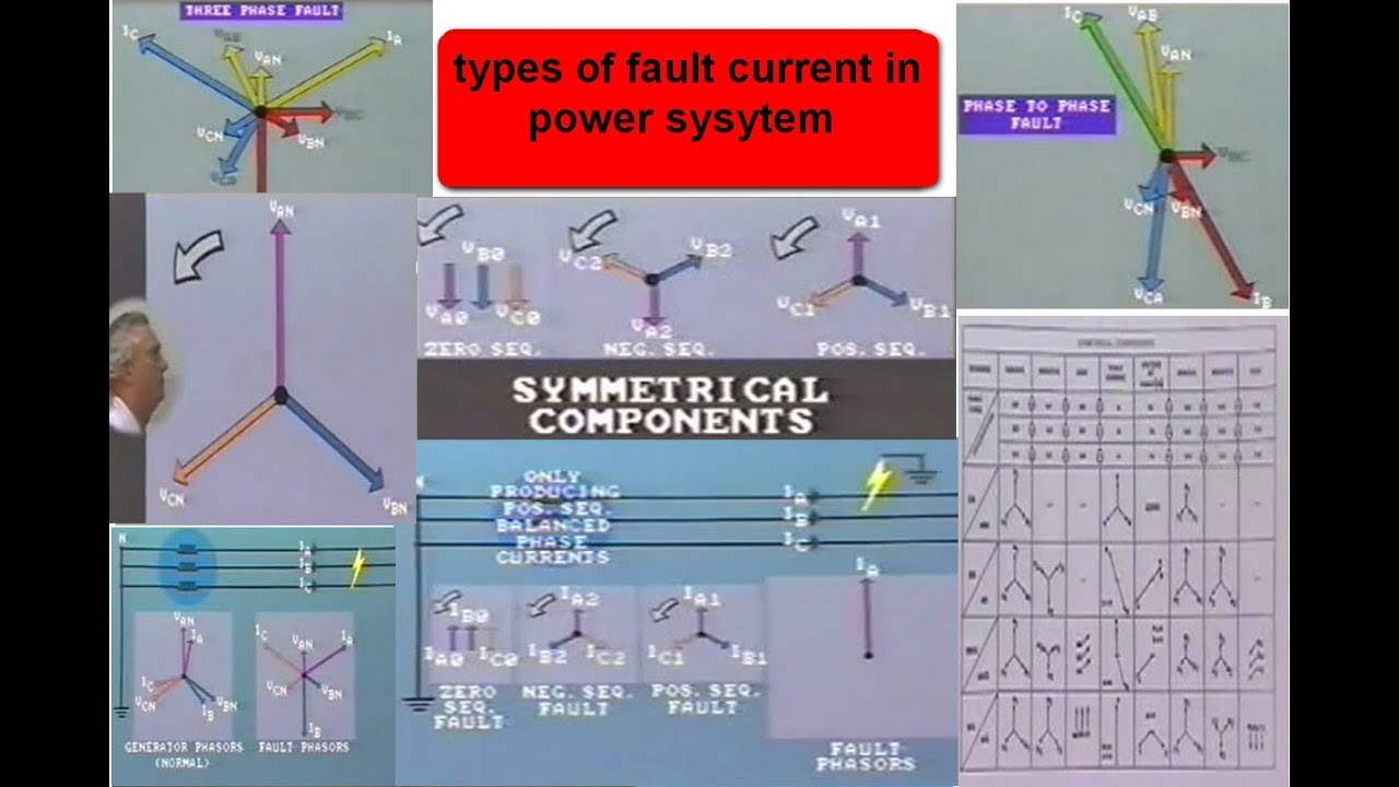 symmetrical component  negative,positive and zero sequence in fault voltage and current