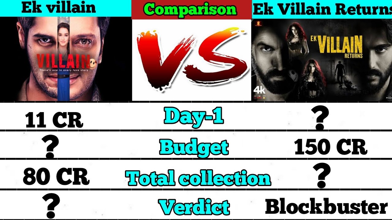 Ek Villain vs Ek Villain Returns।। bollywood movie comparison