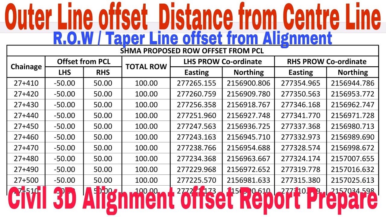 Taper Line offset Distance Calculation of an alignment by Civil 3D, ROW offset, Should Edge offset