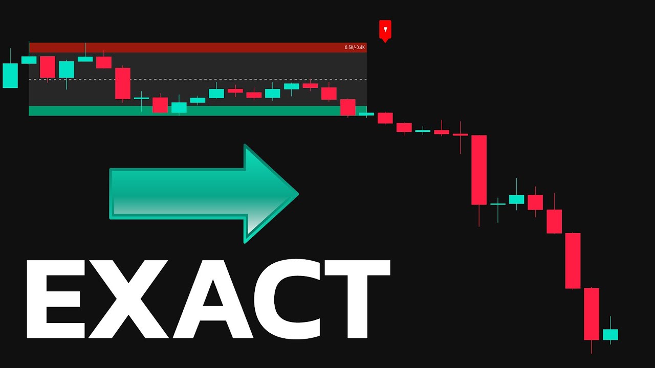 After All These Years, I Found the Best Indicator for Breakout Signals!