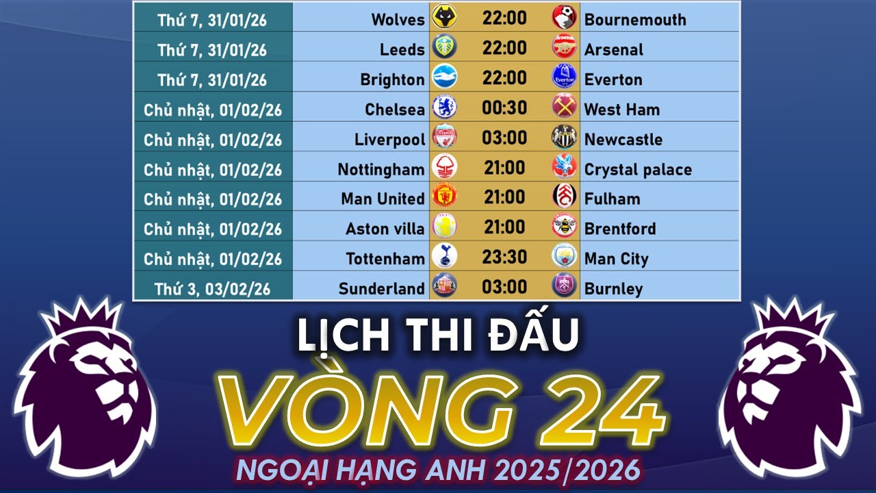 Kết Quả Ngoại Hạng Anh Vòng 23 & Nhận Định Vòng 24: Tâm Điểm Tottenham vs Man City