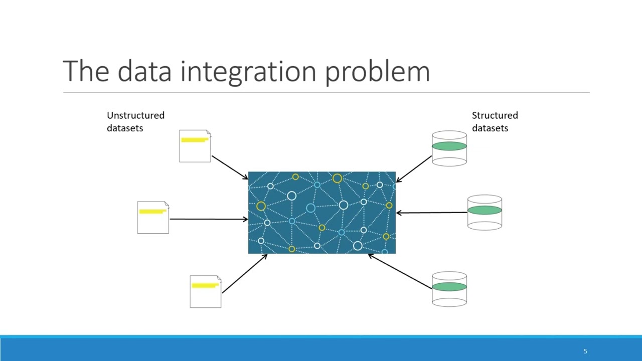 Ontology-Driven Conceptual Modelling: A 4D Extensionalist Approach - WDBS Jan 2026