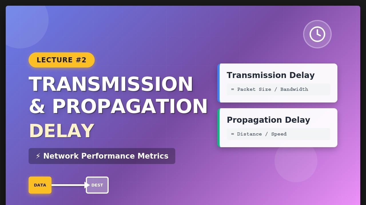 Transmission Delay & Propagation Delay Explained | Computer Networks Lecture 2