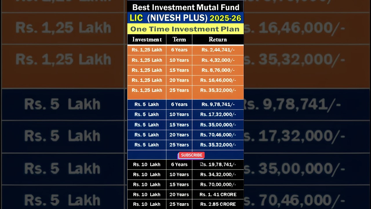 Lic Nivesh Plus | Best One Time Investment #youtubeshorts #licniveshplus #niveshplus749 #lic