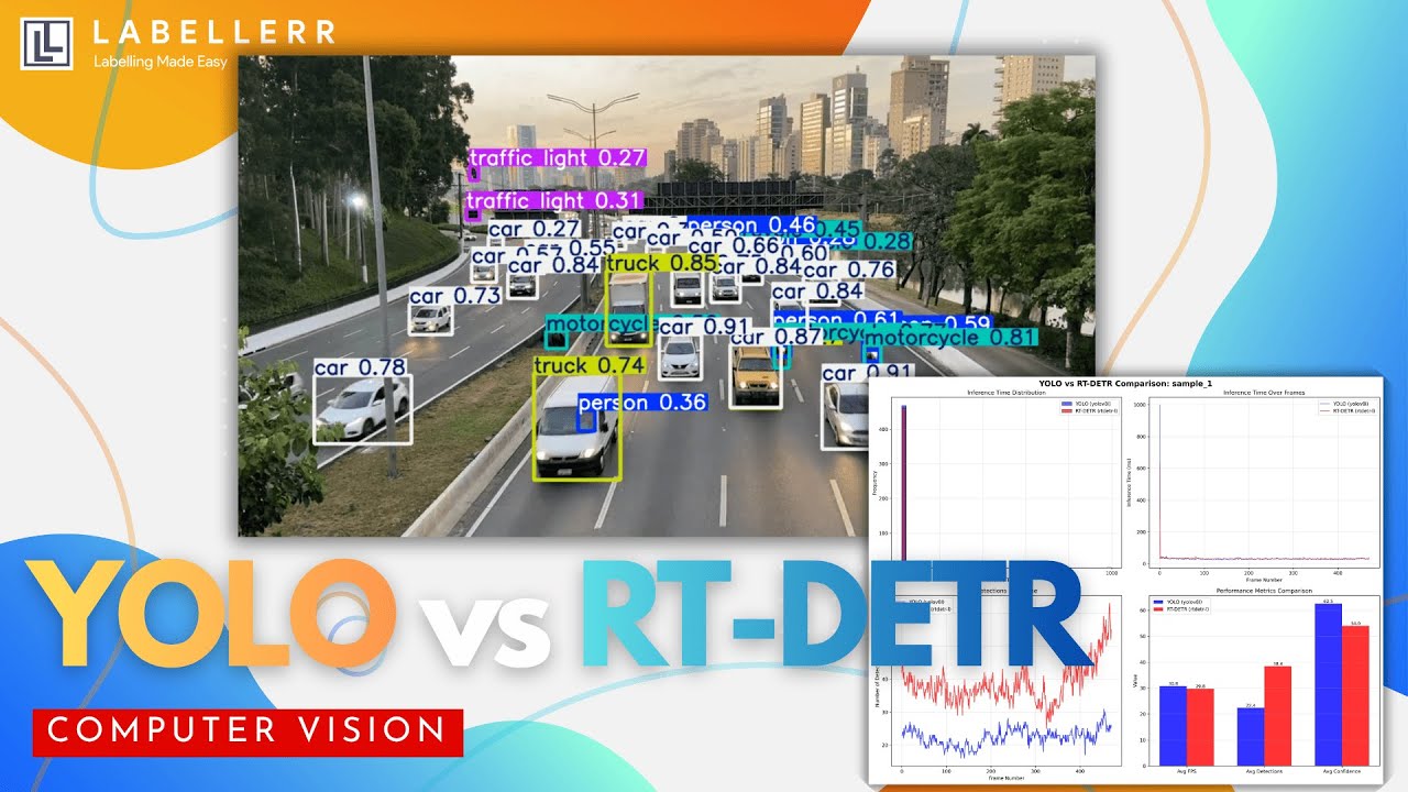 YOLO против RT-DETR 2025