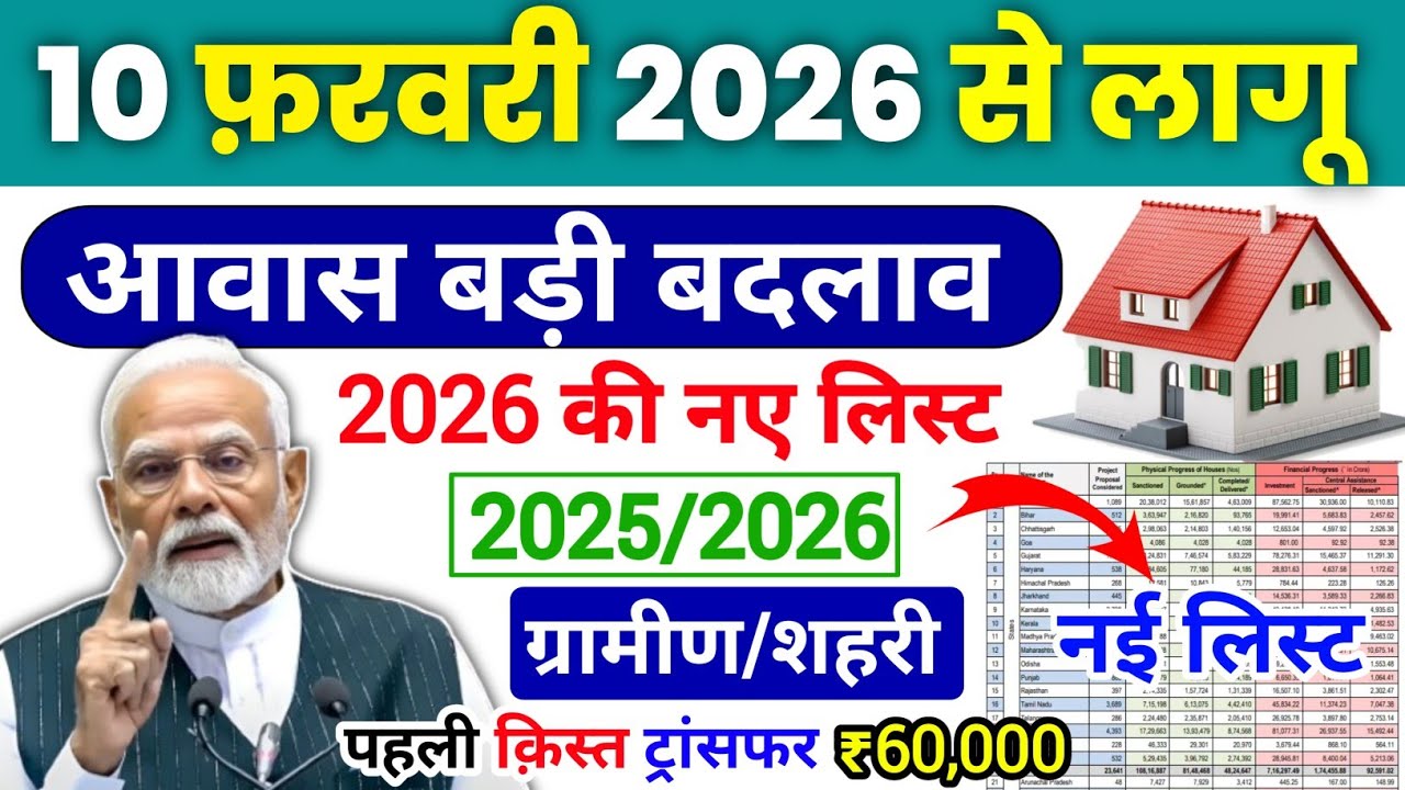 पीएम आवास योजना। 10 फरवरी 2026 की घोषणा । 2026 की नई लिस्ट लाभार्थियों के लिए बड़ी खुशखबरी ।
