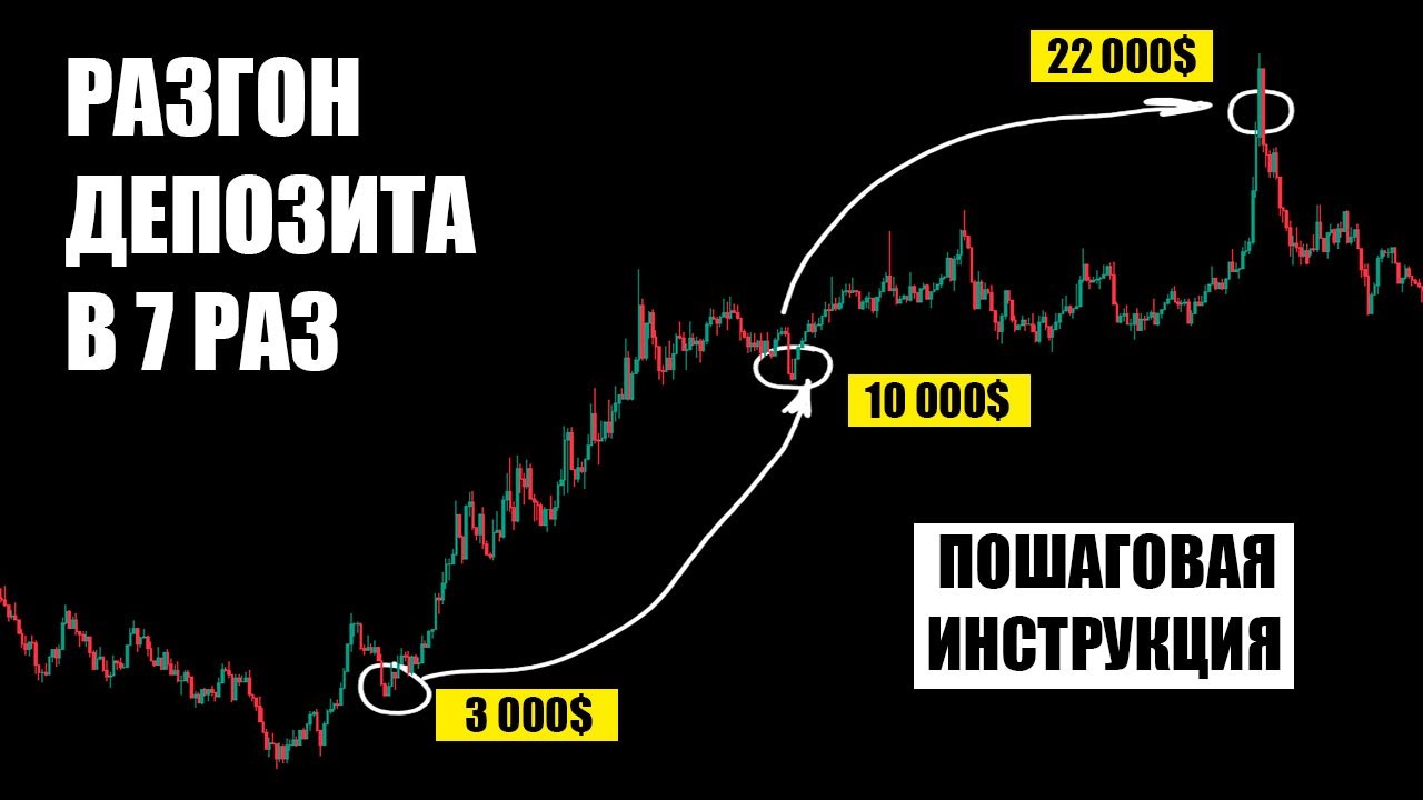 Разгон депозита с 3000$ до 22000$ в трейдинге   Стратегия торговли на форекс