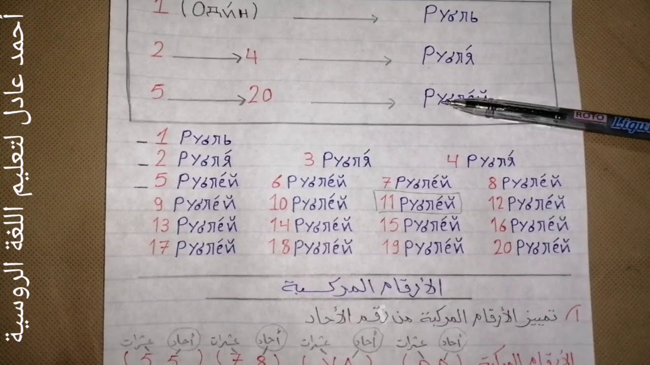 تعلم اللغة الروسية/الدرس١٤_المستوى الثانى_العملات(الروبل+الدولار)وكيفية تمييزهم مع الاعداد+محادثات