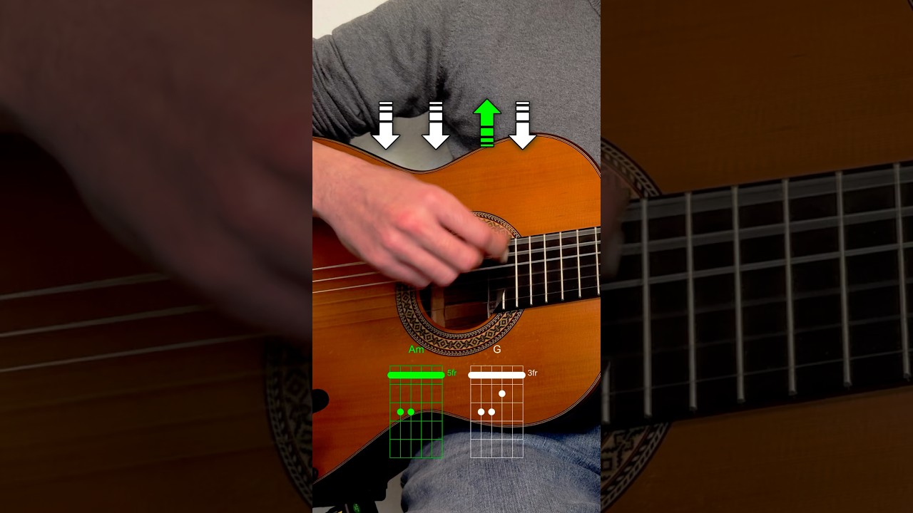 Easy reggae guitar tutorial for beginners