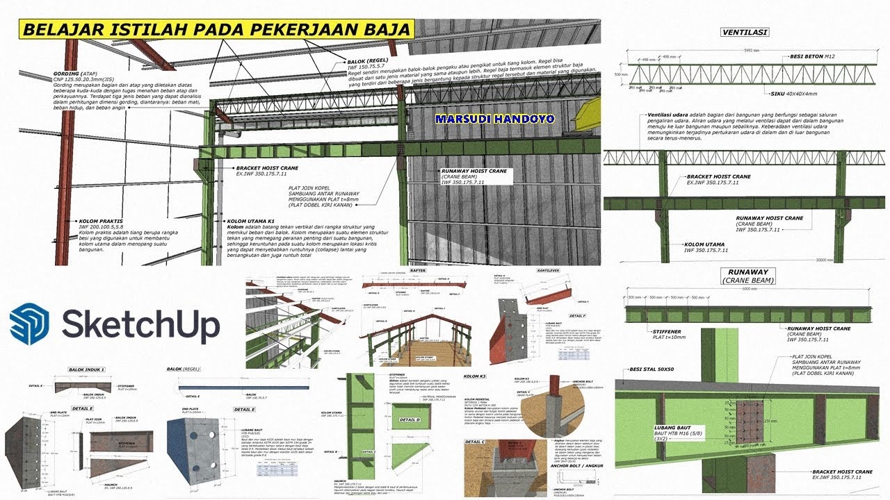 BELAJAR ISTILAH DALAM KONSTRUKSI BAJA