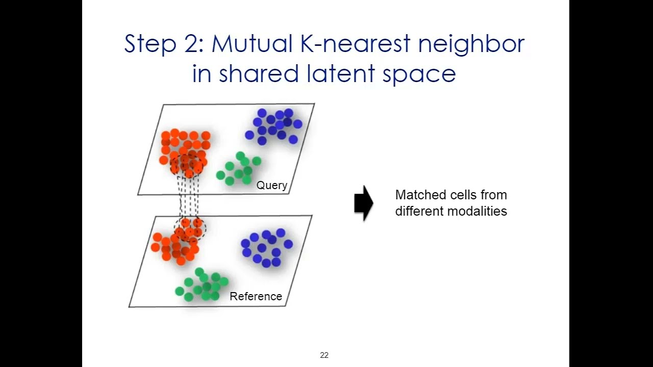 Integrative Analysis of Single Cell Omics and Imaging Data
