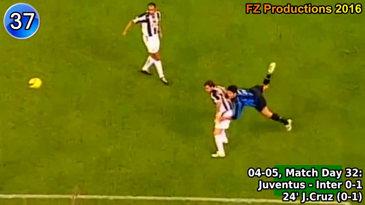 Julio Cruz - 80 goals in Serie A (part 2/3): 28-54 (Inter 2003-2006)