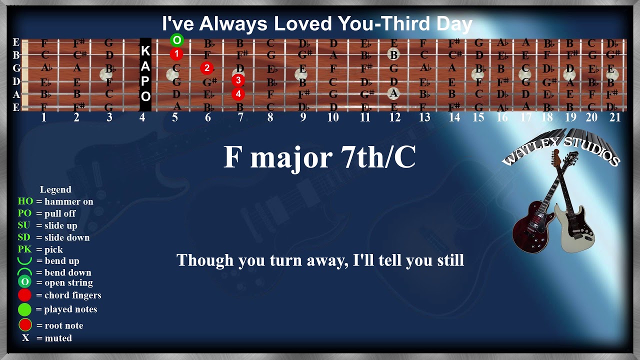 I've Always Loved You -Third day