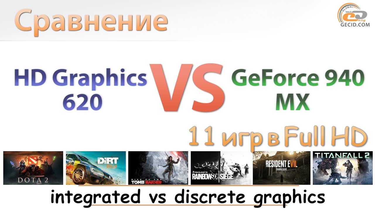 Intel HD Graphics 620 vs NVIDIA GeForce 940MX: сравнение графики в ноутбуке
