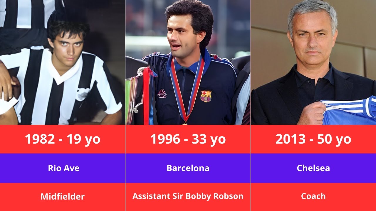 José Mourinho – The Special One