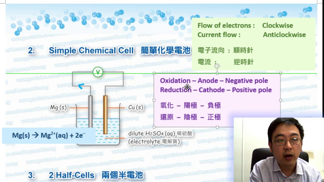 Herman Yeung - HKDSE Chemistry Chapter 07a2 (2) (Half Cells 半電池)