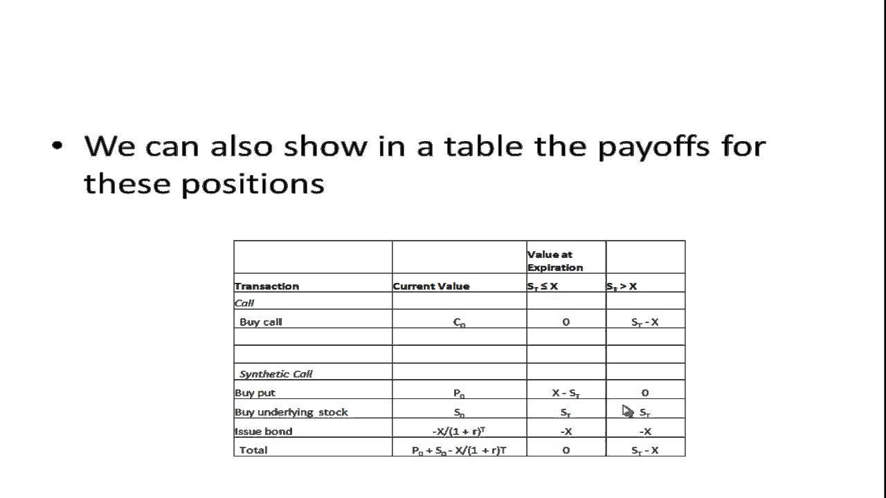 Put Call Parity
