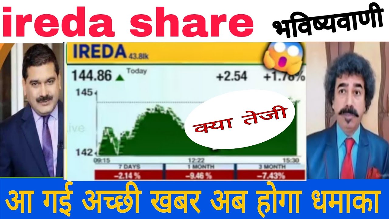 Indian renewable energy share latest news // ireda share latest news today 