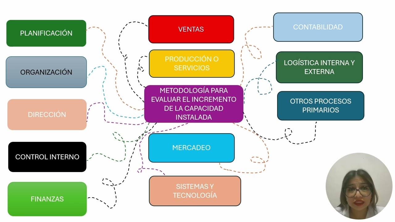 TAREA 7 PROYECTOS EMPRESARIALES 1