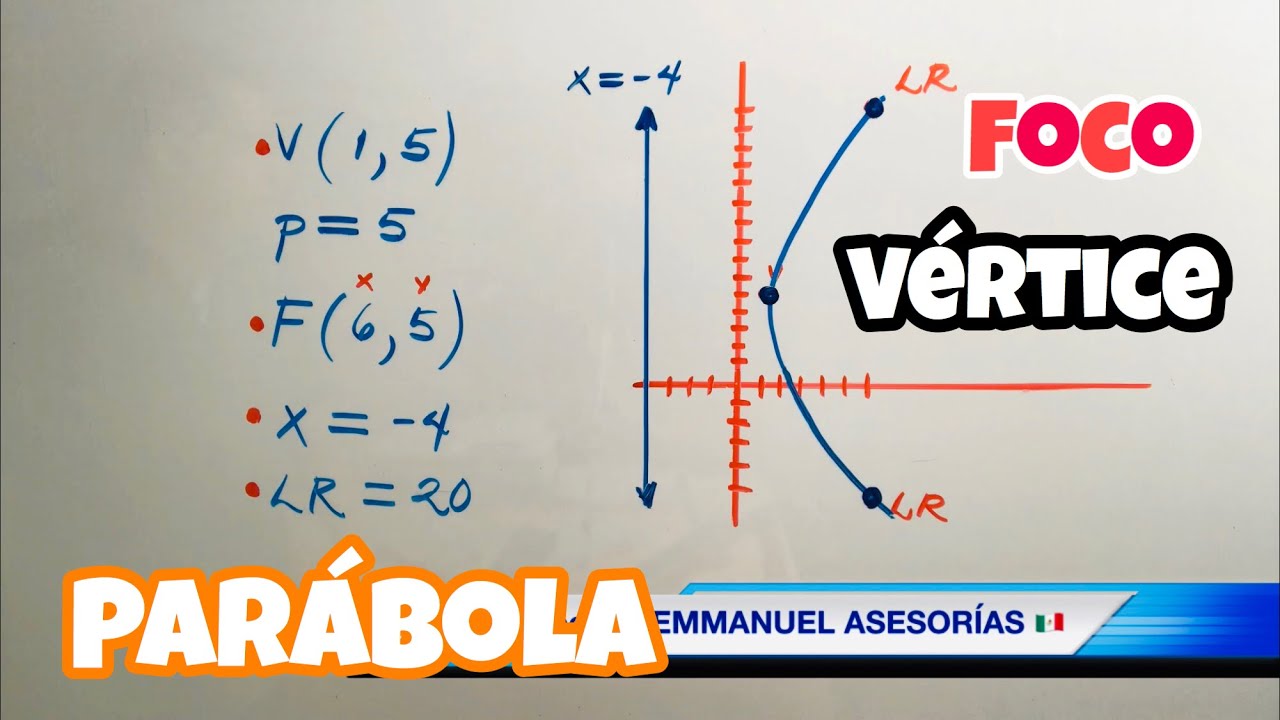 💢PAR&Aacute;BOLA CON SU ECUACI&Oacute;N 📣 V&eacute;rtice y Foco