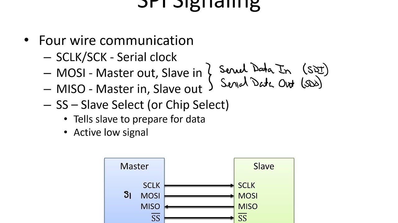 SPI Overview