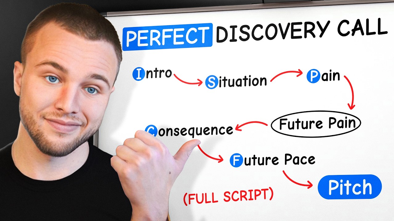 The Sales Call Structure That Made Me $60k/M in Commissions (LIVE examples)