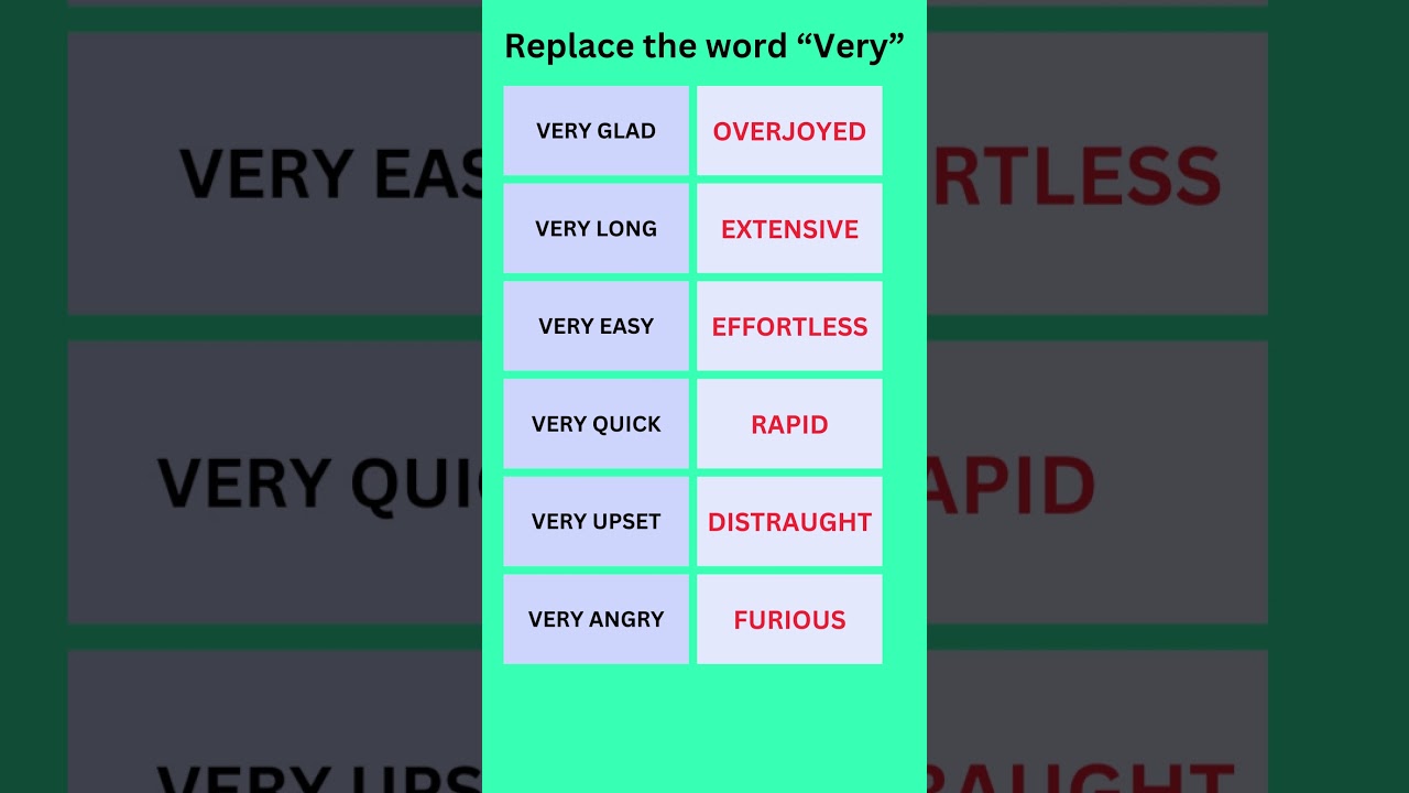Replace the word &ldquo;Very&rdquo; | Words to use instead of very #advancedvocabulary