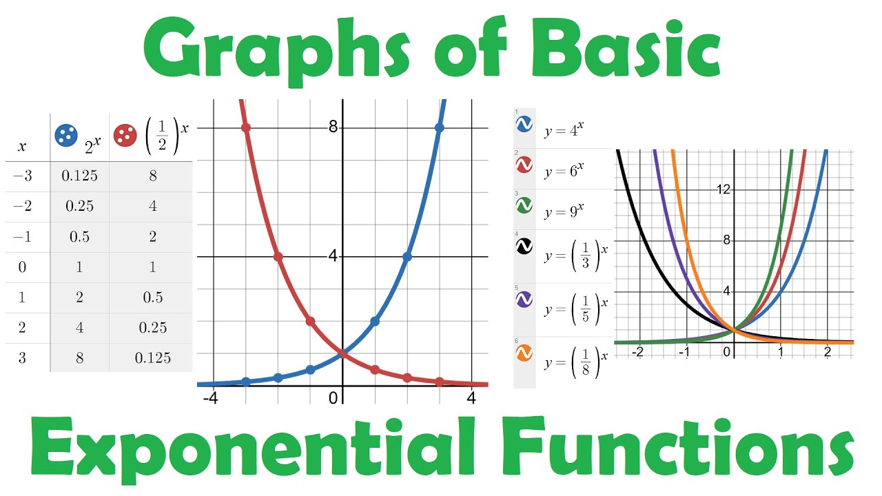 Graphs of Basic Exponential Functions • [7.1] PRE-CALCULUS 12
