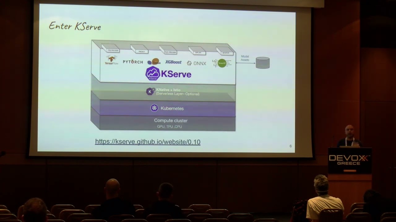 Serverless Machine Learning Model Inference on Kubernetes with KServe by Stavros Kontopoulos